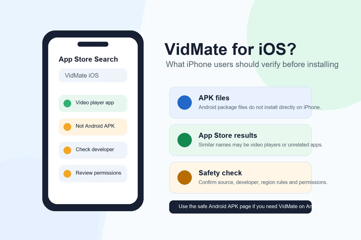 VidMate für iOS Sicherheitsratgeber mit iPhone-Suche und APK-Checkliste